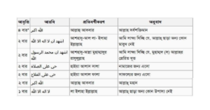 আযান দেওয়ার নিয়ম