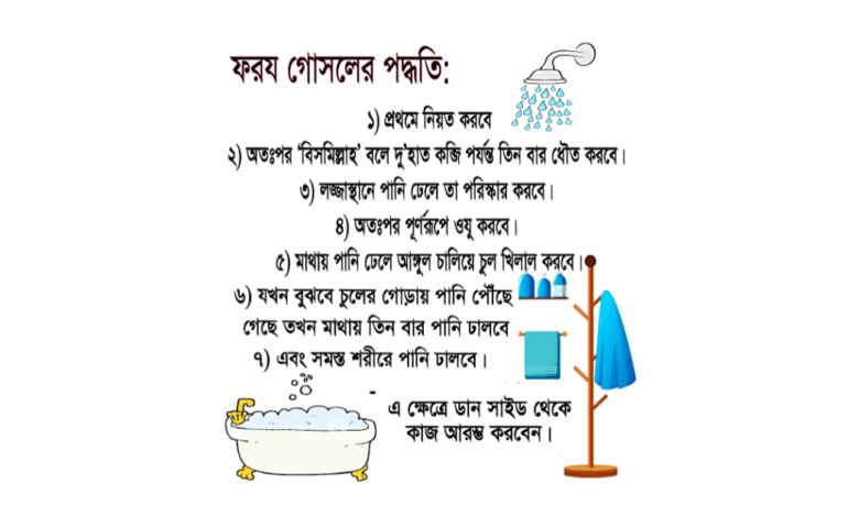 ফরজ গোসল