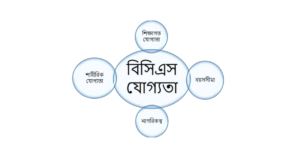 বিসিএস ক্যাডার হওয়ার যোগ্যতা | বিসিএস দিতে কত পয়েন্ট লাগে