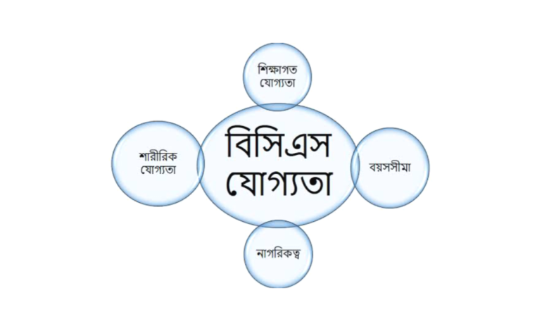 বিসিএস ক্যাডার হওয়ার যোগ্যতা | বিসিএস দিতে কত পয়েন্ট লাগে